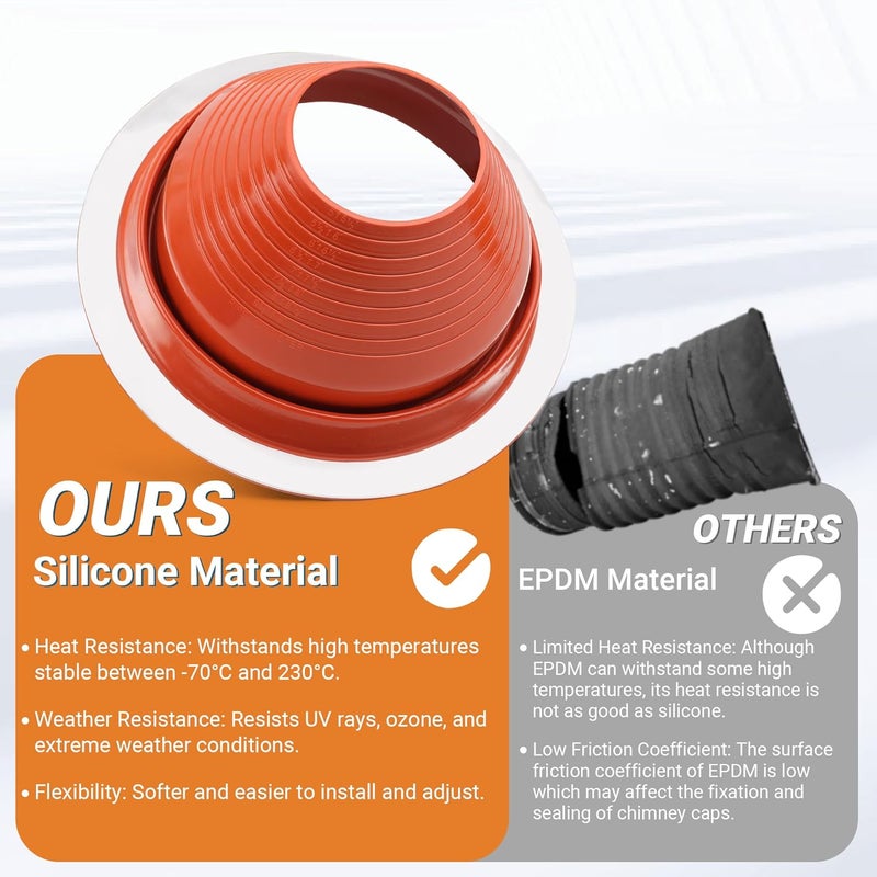Aothotop #6 High Temp Silicone Metal Roof Pipe Flashing Boot - Roof Vent Boot for Pipe OD 5" to 9" - Roof Vent Cover for Stove Pipe, Chimney, HVAC Ducts & Plumbing Vents with Roofing Screws & Hex Socket - Image 3